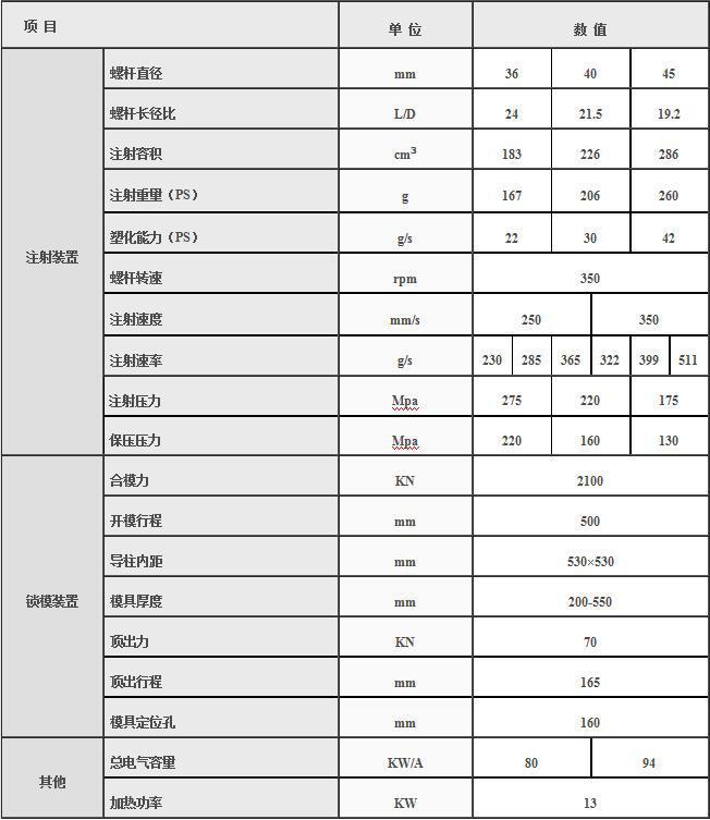 湖南海凡升機電設備科技有限公司,長(cháng)沙海達注塑機銷(xiāo)售,模具配件,潤滑油銷(xiāo)售