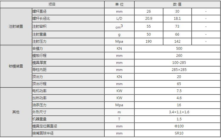 湖南海凡升機電設備科技有限公司,長(cháng)沙海達注塑機銷(xiāo)售,模具配件,潤滑油銷(xiāo)售