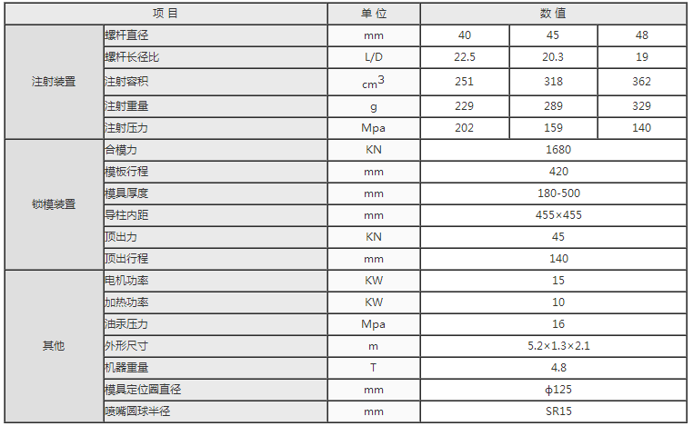 湖南海凡升機電設備科技有限公司,長(cháng)沙海達注塑機銷(xiāo)售,模具配件,潤滑油銷(xiāo)售