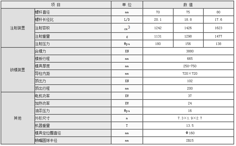 湖南海凡升機電設備科技有限公司,長(cháng)沙海達注塑機銷(xiāo)售,模具配件,潤滑油銷(xiāo)售