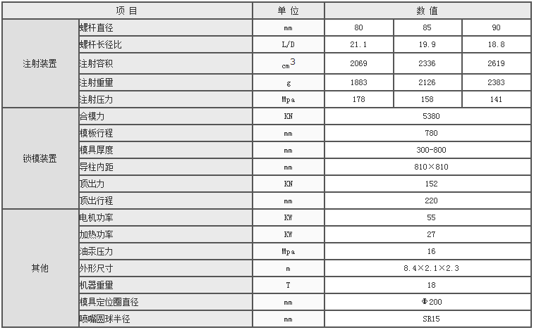 湖南海凡升機電設備科技有限公司,長(cháng)沙海達注塑機銷(xiāo)售,模具配件,潤滑油銷(xiāo)售