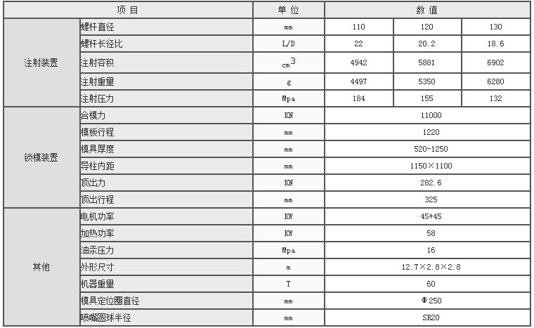 湖南海凡升機電設備科技有限公司,長(cháng)沙海達注塑機銷(xiāo)售,模具配件,潤滑油銷(xiāo)售