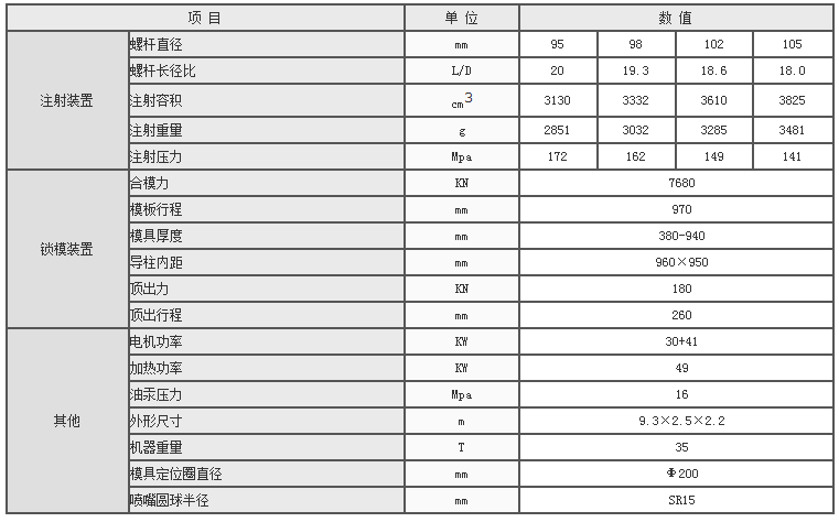 湖南海凡升機電設備科技有限公司,長(cháng)沙海達注塑機銷(xiāo)售,模具配件,潤滑油銷(xiāo)售