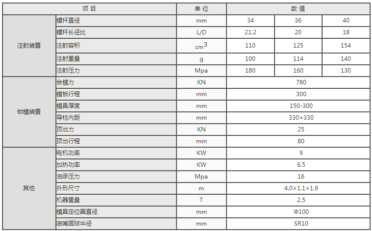 湖南海凡升機電設備科技有限公司,長(cháng)沙海達注塑機銷(xiāo)售,模具配件,潤滑油銷(xiāo)售