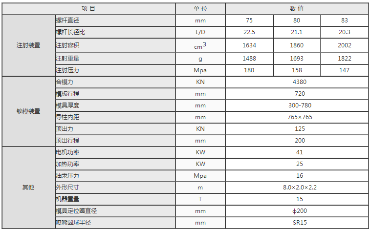 湖南海凡升機電設備科技有限公司,長(cháng)沙海達注塑機銷(xiāo)售,模具配件,潤滑油銷(xiāo)售