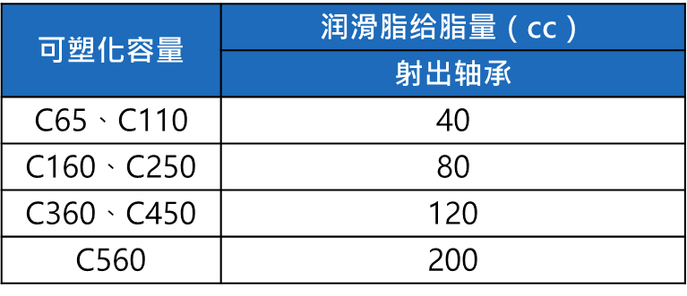 長(cháng)沙注塑機,海凡升,湖南潤滑油銷(xiāo)售,湖南注塑機,湖南海凡升機電設備科技有限公司