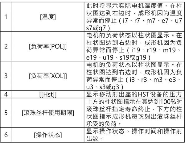 長(cháng)沙注塑機,海凡升,湖南潤滑油銷(xiāo)售,湖南注塑機,湖南海凡升機電設備科技有限公司