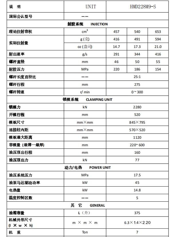 長(cháng)沙注塑機,海凡升,湖南潤滑油銷(xiāo)售,湖南注塑機,湖南海凡升機電設備科技有限公司