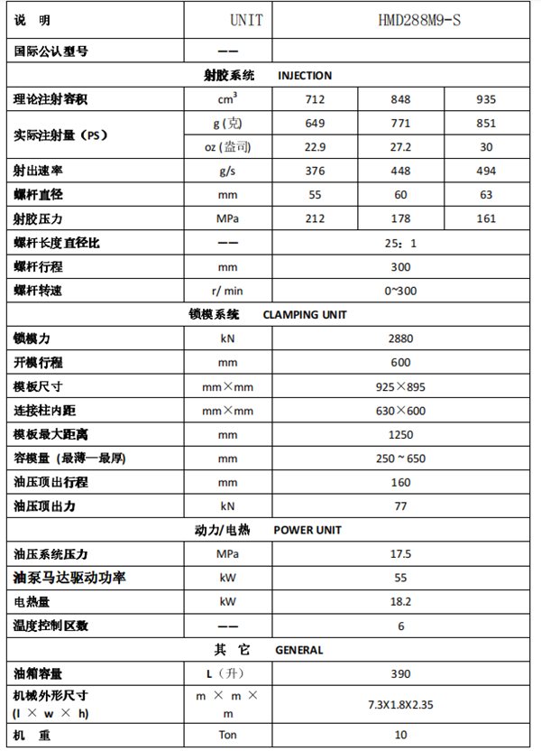 長(cháng)沙注塑機,海凡升,湖南潤滑油銷(xiāo)售,湖南注塑機,湖南海凡升機電設備科技有限公司